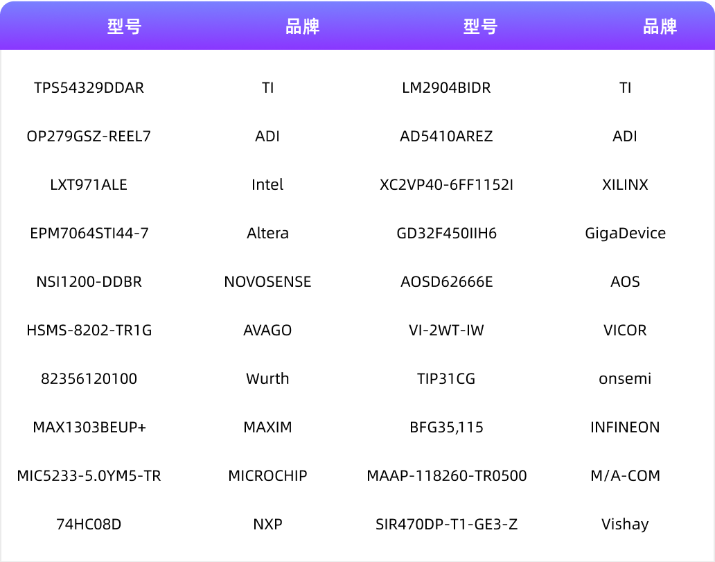 25.4月品牌型号.png 25.4月品牌型号.png