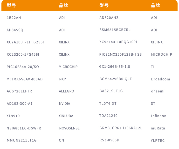 型号-品牌.jpg 型号-品牌.jpg