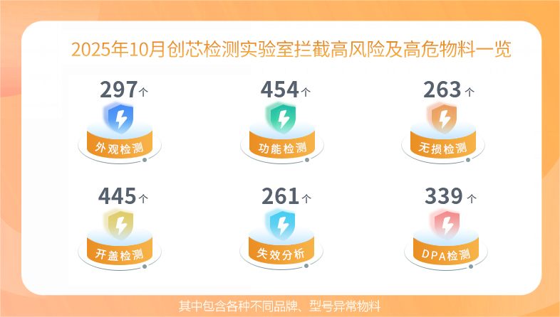 数据1.jpg 数据1.jpg