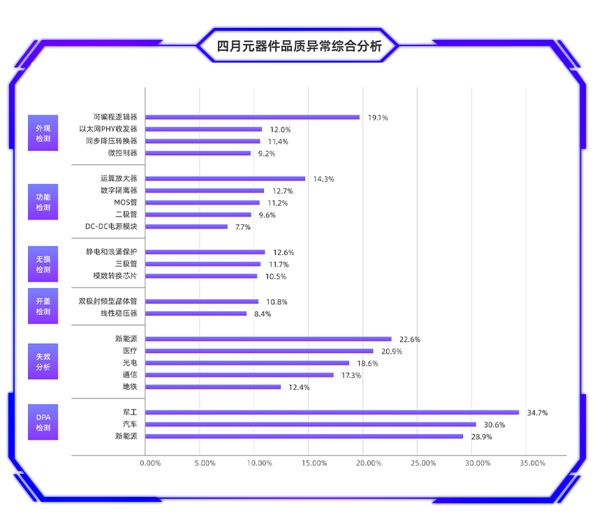 条形图1.png 条形图1.png