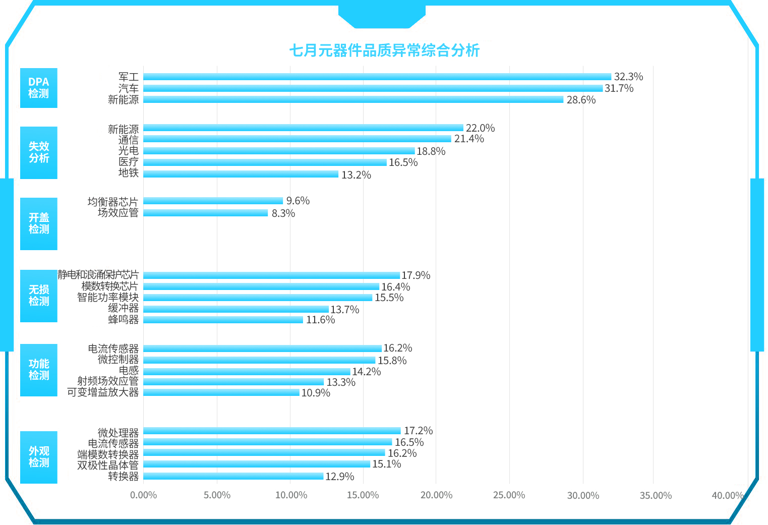 条形图.jpg 条形图.jpg