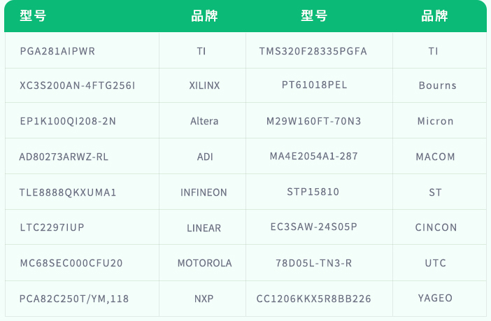 部分信号修改图.jpg